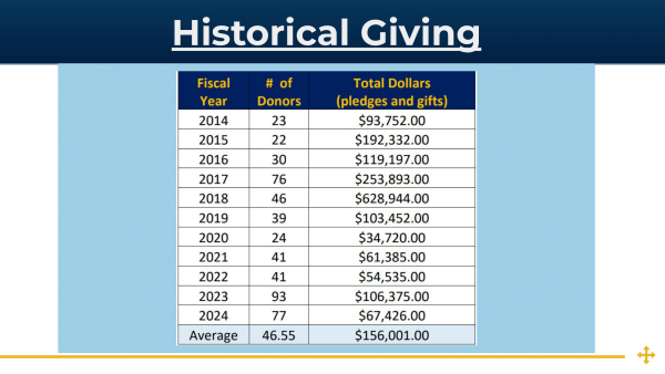 IXY Scholarship Donors