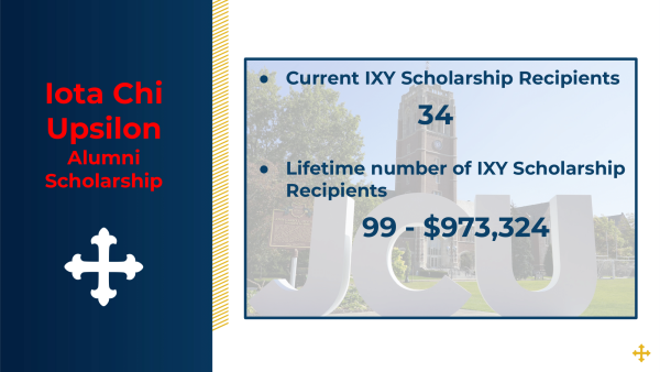 IXY Scholarship Recipients