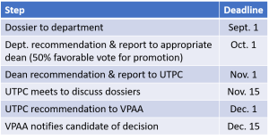 Promotion to full professor review timeline